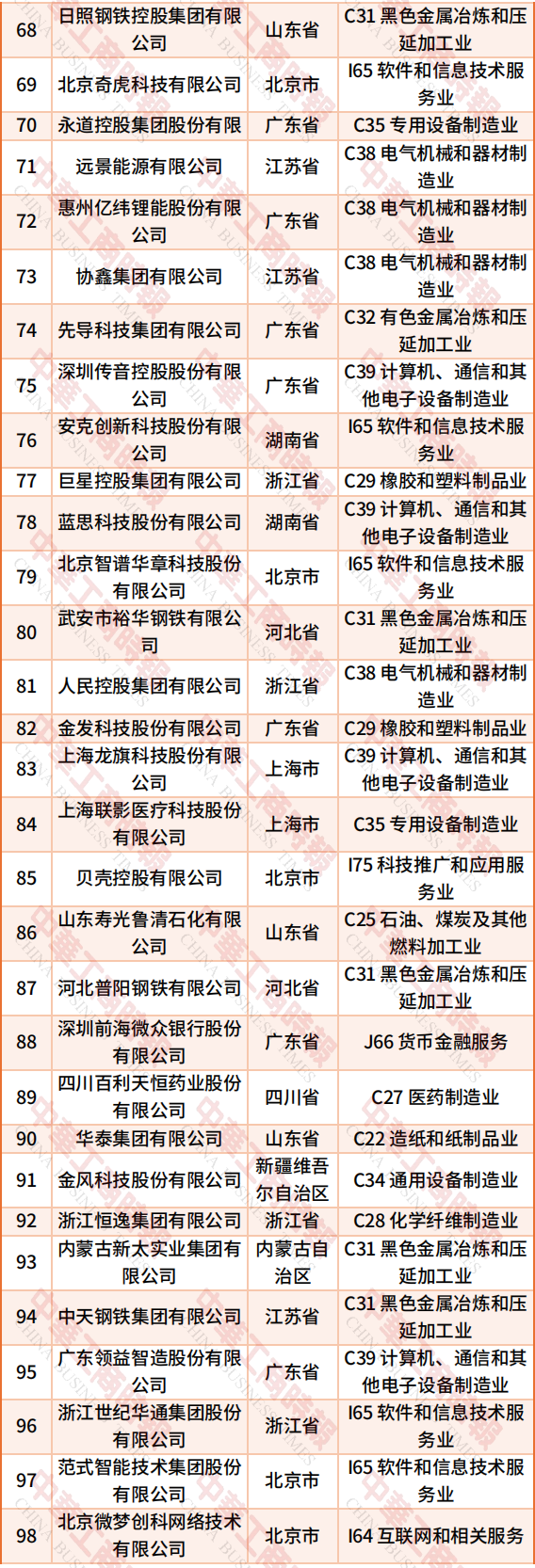 （来源：中华工商时报）