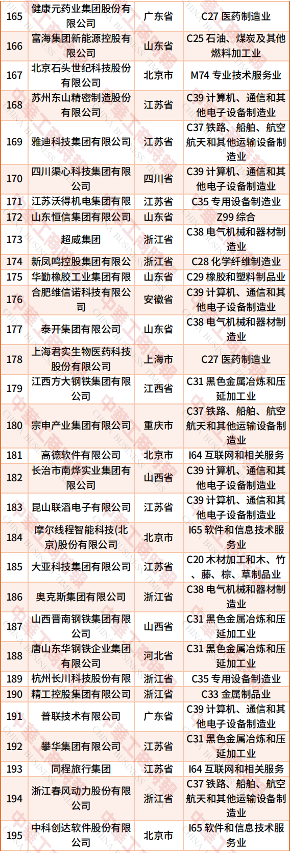（来源：中华工商时报）