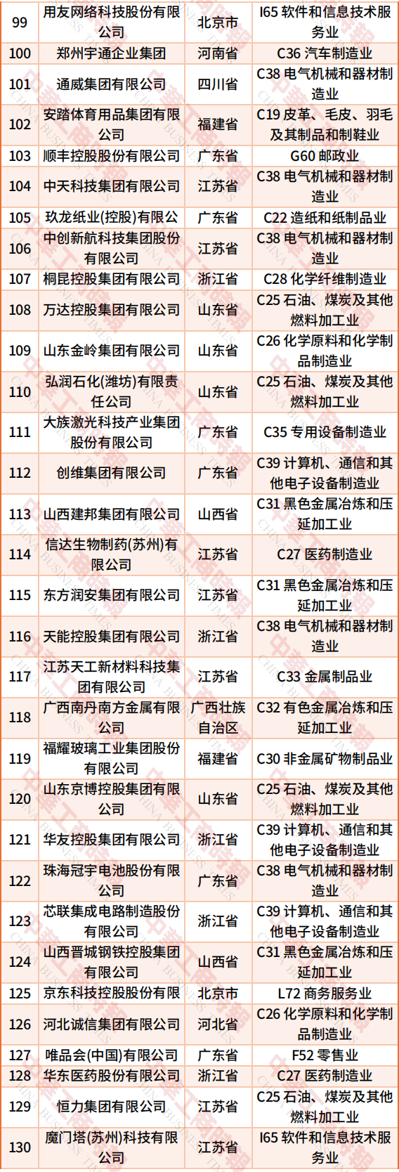 （来源：中华工商时报）