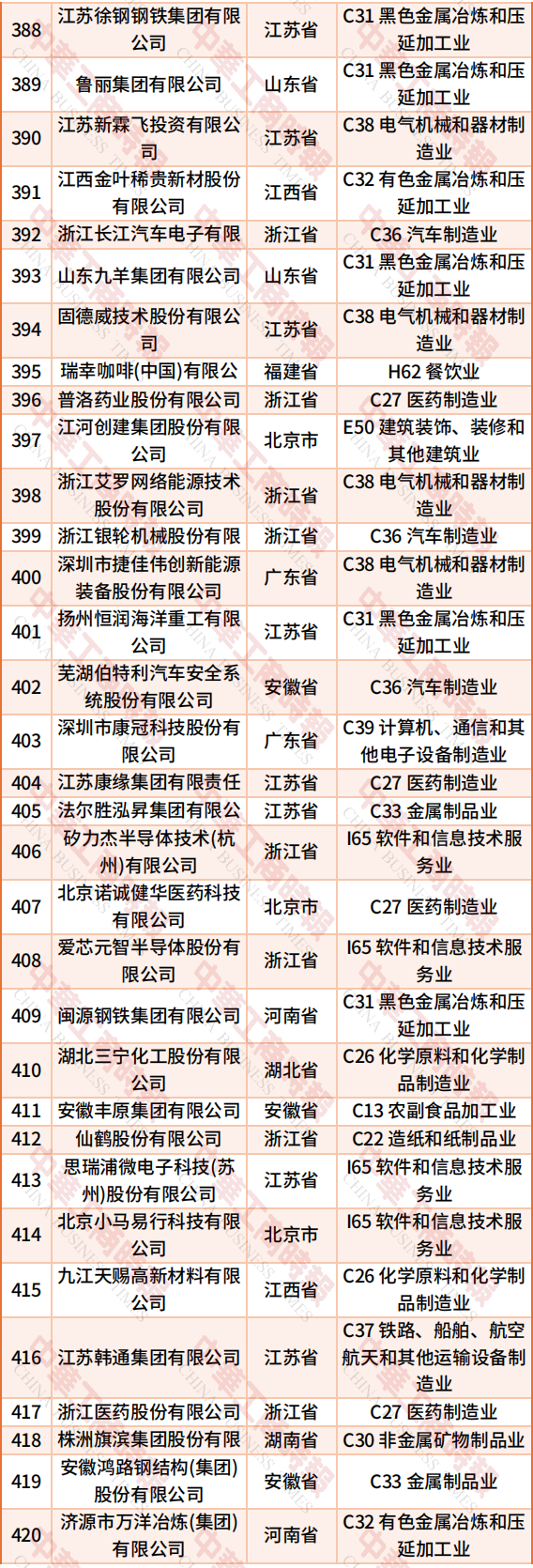 （来源：中华工商时报）