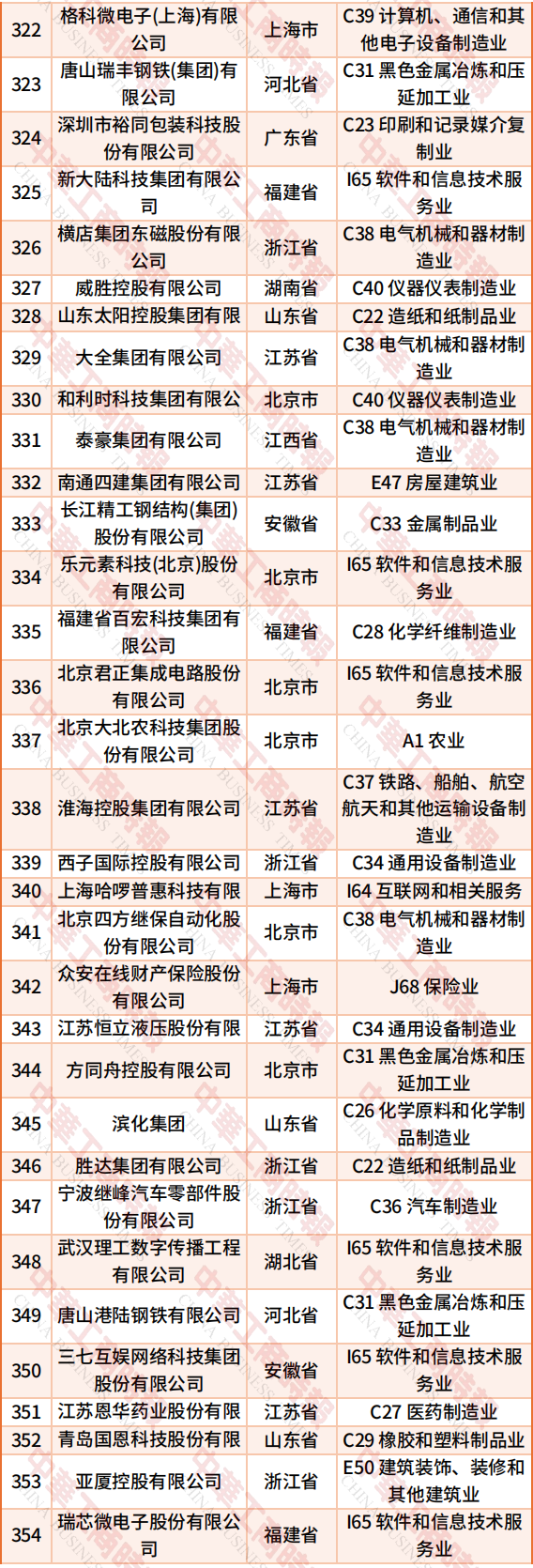 （来源：中华工商时报）