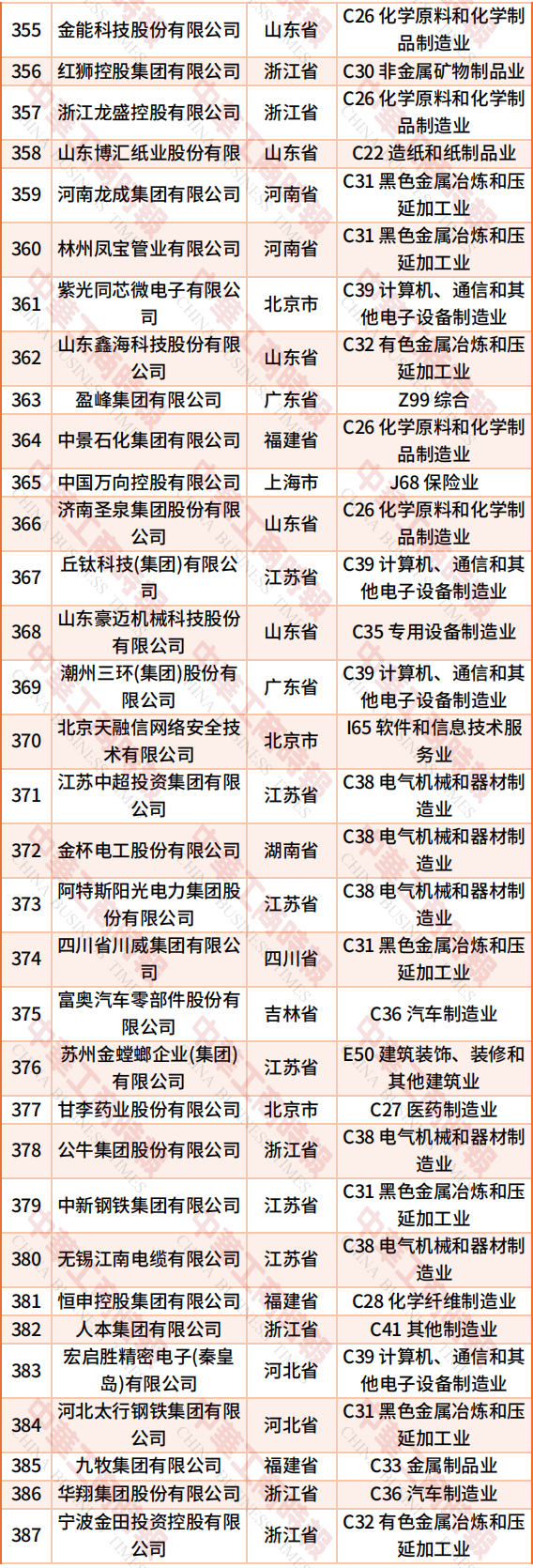 （来源：中华工商时报）