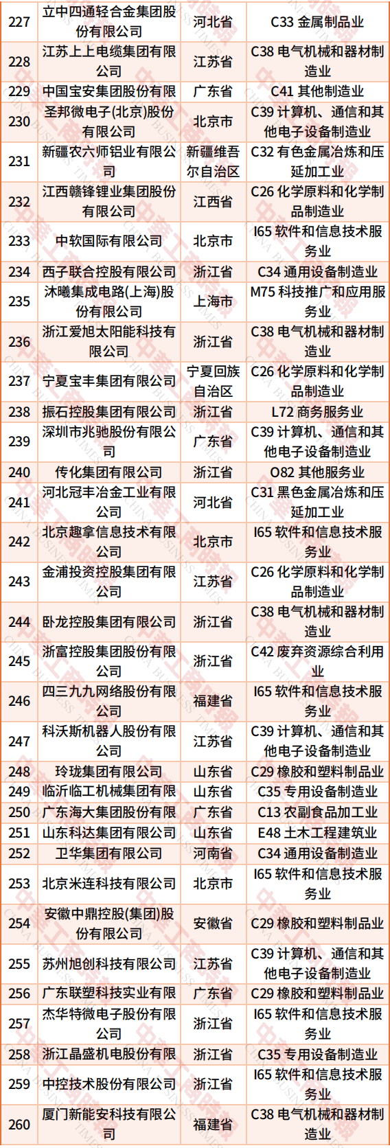 （来源：中华工商时报）