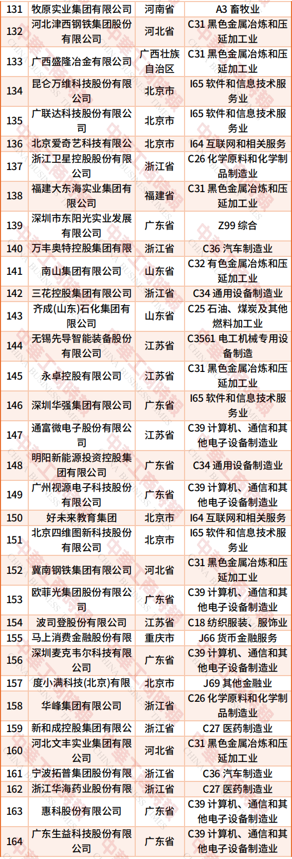 （来源：中华工商时报）