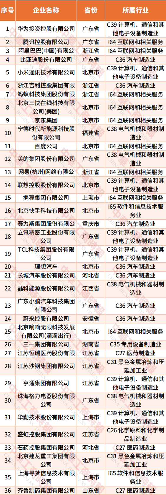 （来源：中华工商时报）