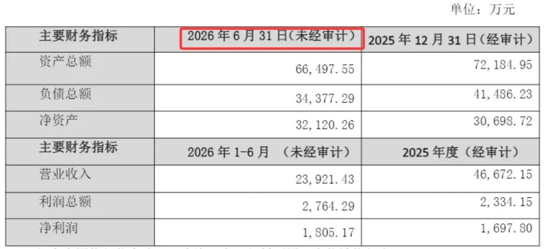 图片来源：公告截图
