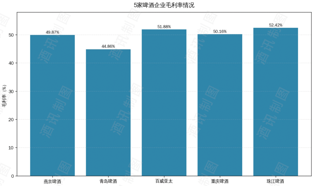 图片来源：酒讯制图