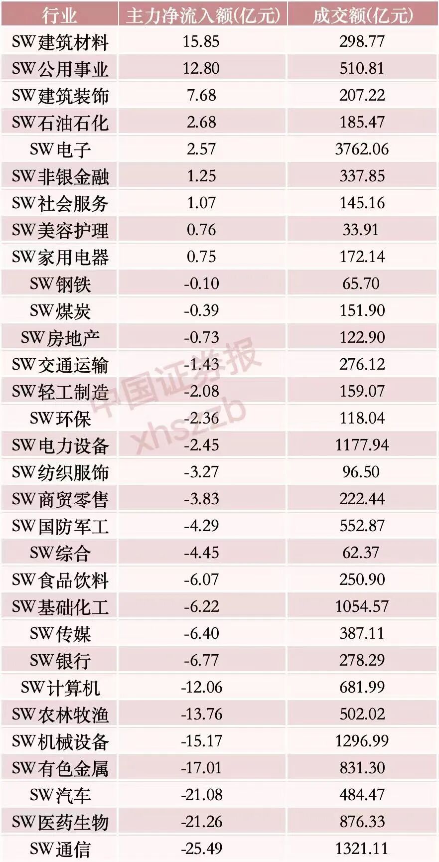 数据来源：Wind