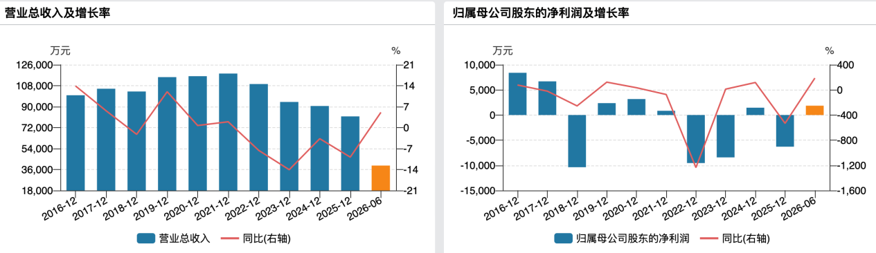 （华脉科技业绩情况）