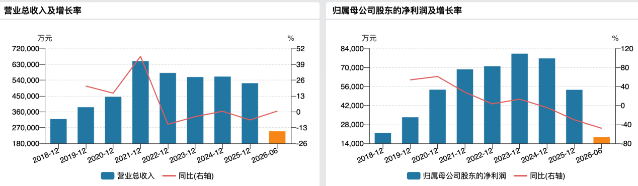 （慕思股份业绩情况）
