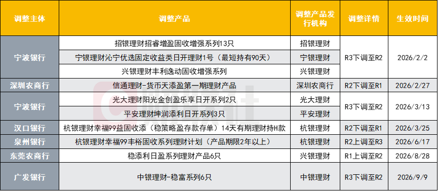 数据来源：公司公告，财联社整理