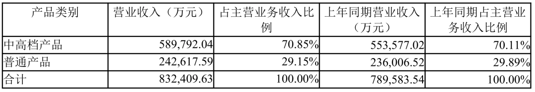 图片来源：燕京啤酒2026上半年财报截图