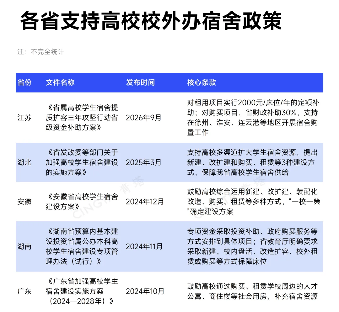 图片来源：青塔