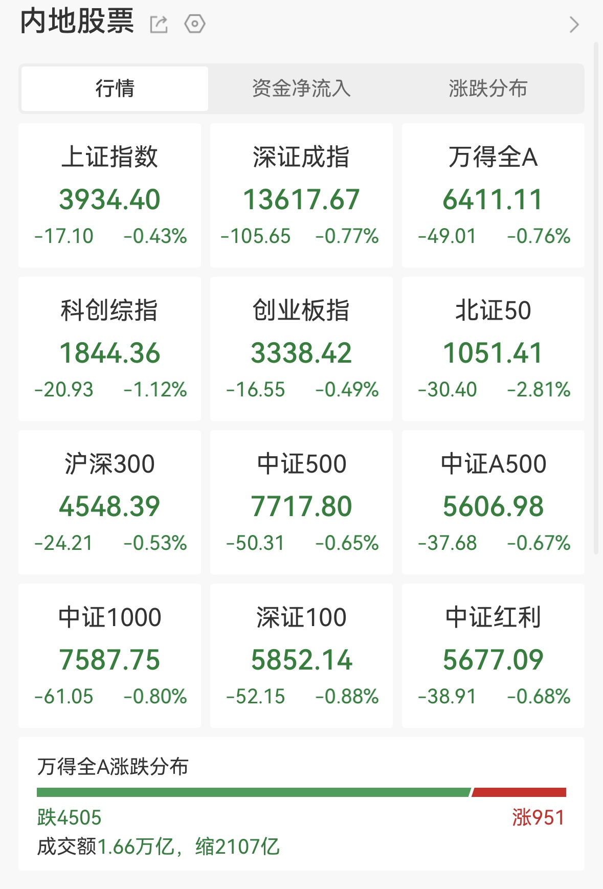 图片来源：Wind数据