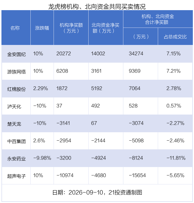 （文章来源：21世纪经济报道）