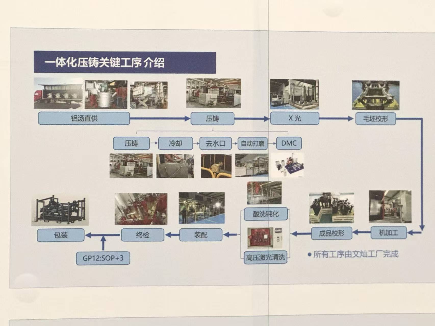 （一体化压铸关键工序介绍，一见Auto/摄）