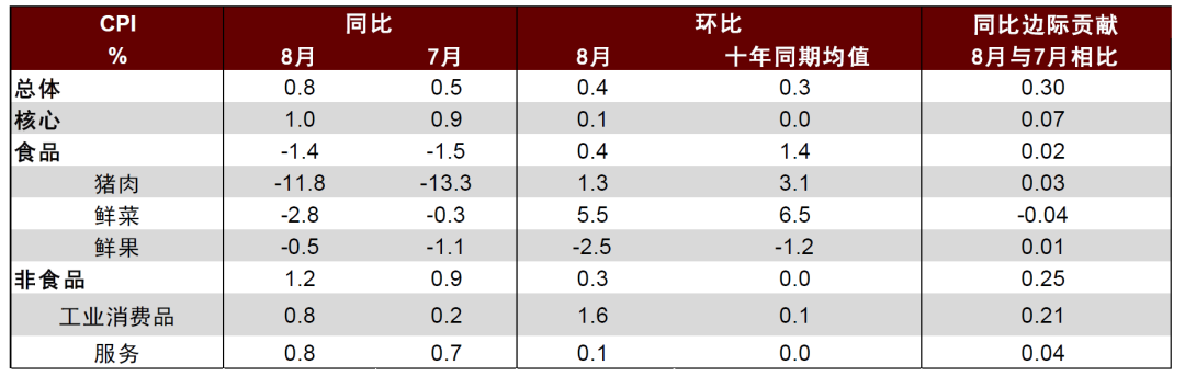资料来源：Wind，中金公司研究部