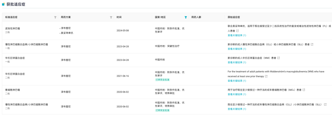来源:丁香园 Insight 数据库
