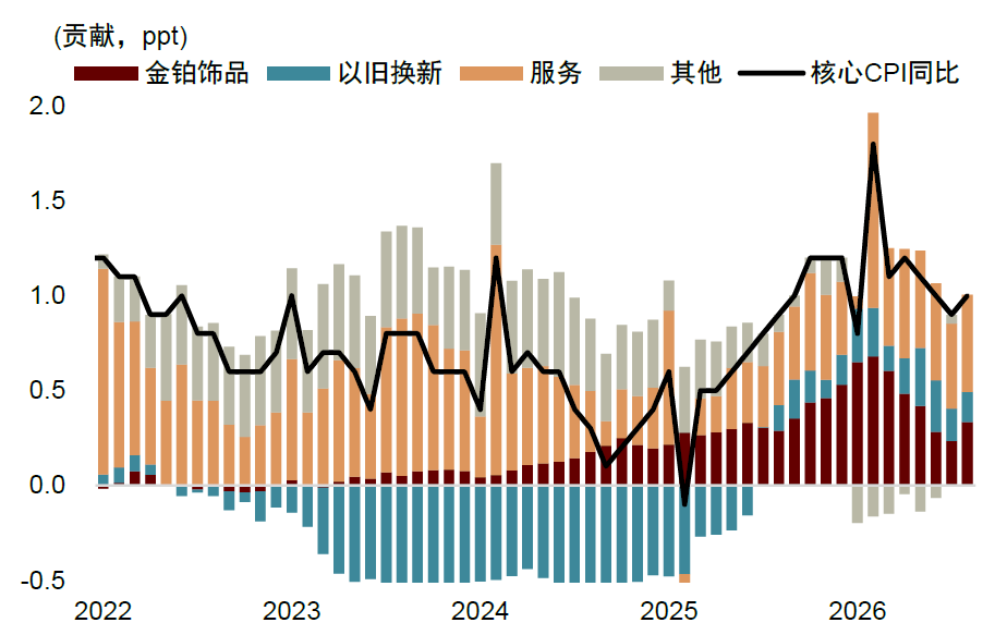资料来源：Wind，中金公司研究部