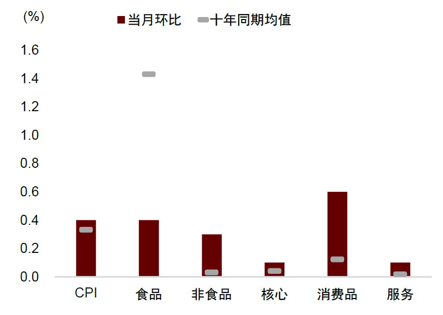 资料来源：Wind，中金公司研究部