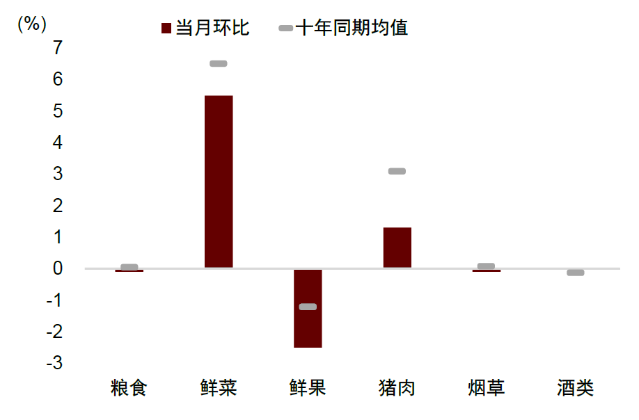 资料来源：Wind，中金公司研究部