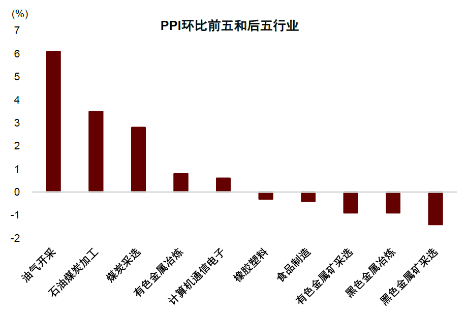 资料来源：Wind，中金公司研究部