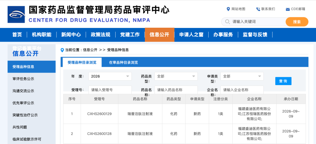 来源：CDE 官网