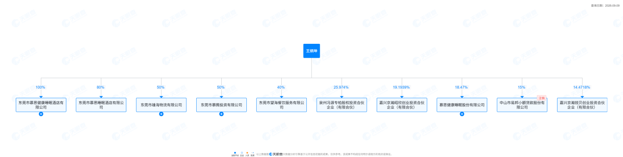（王炳坤对外投资情况，图源：天眼查）