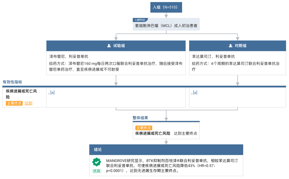 来源：丁香园 Insight 数据库