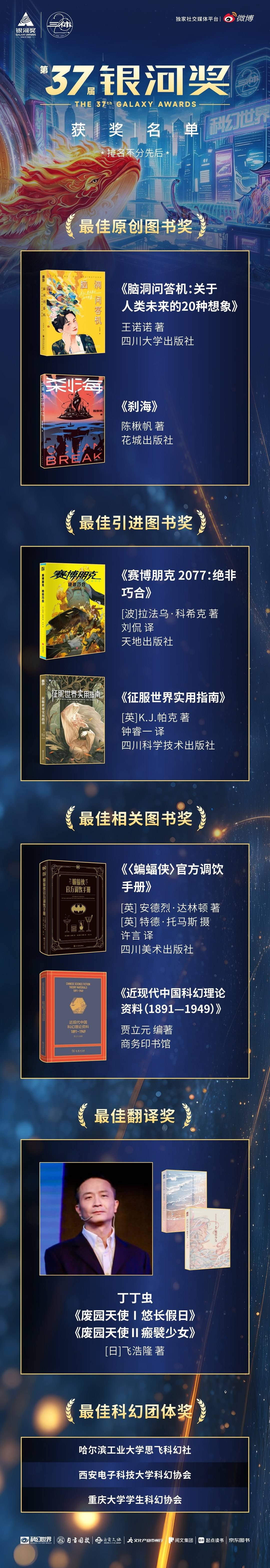 獲獎名單