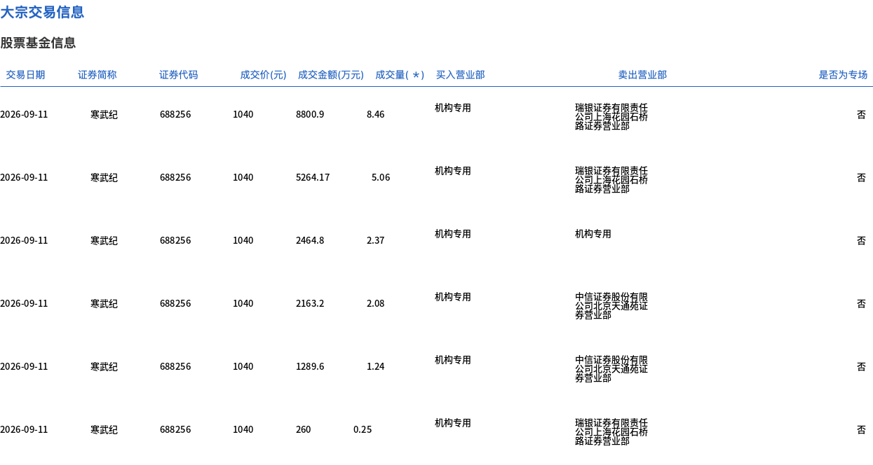 （文章来源：界面新闻）