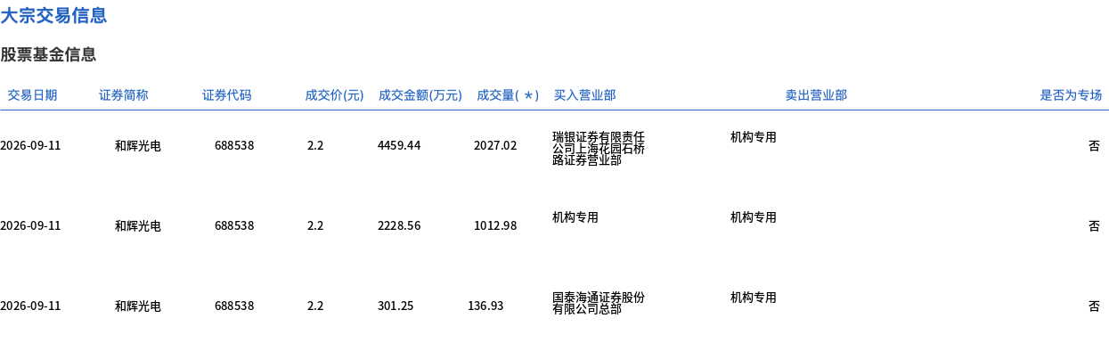 （文章来源：界面新闻）