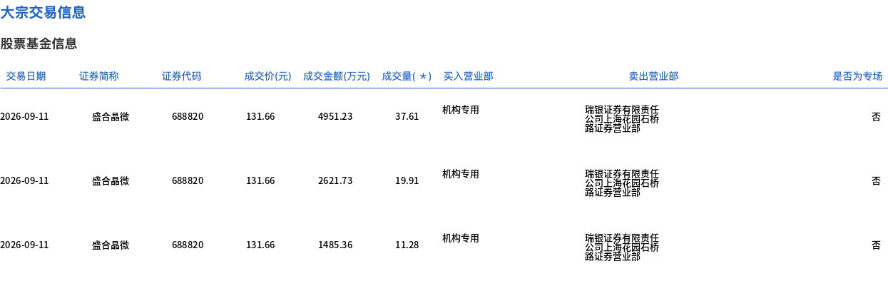 （文章来源：界面新闻）