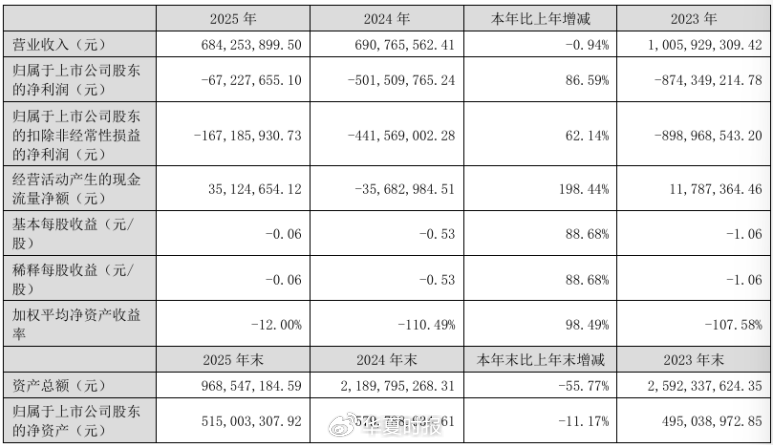 （来源：思创智联2025年年报）