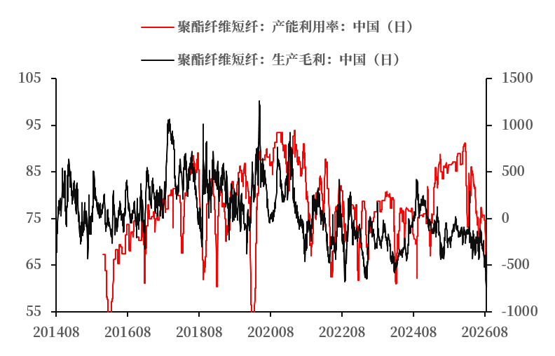 数据来源：钢联，中粮期货研究院整理