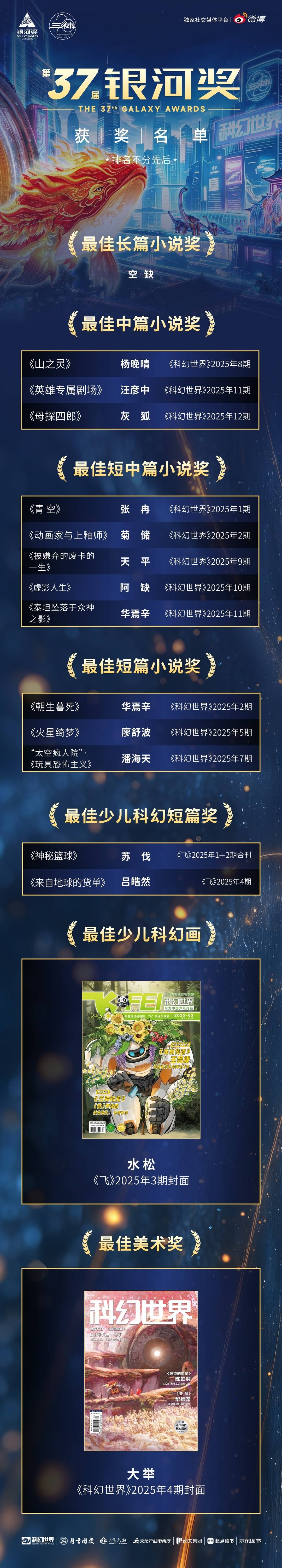 獲獎名單
