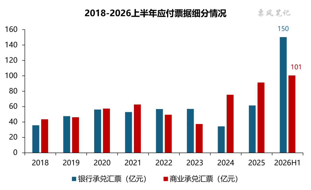 数据来源：中兴通讯财报