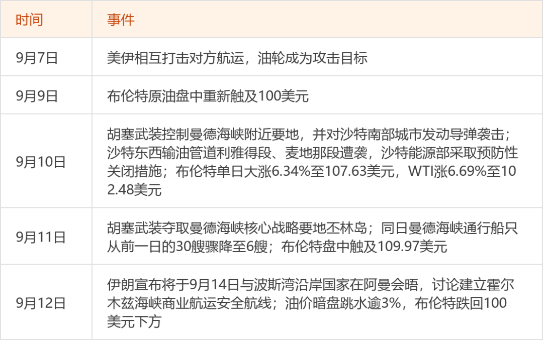 信息来源：东方财富证券股票投顾团队整理