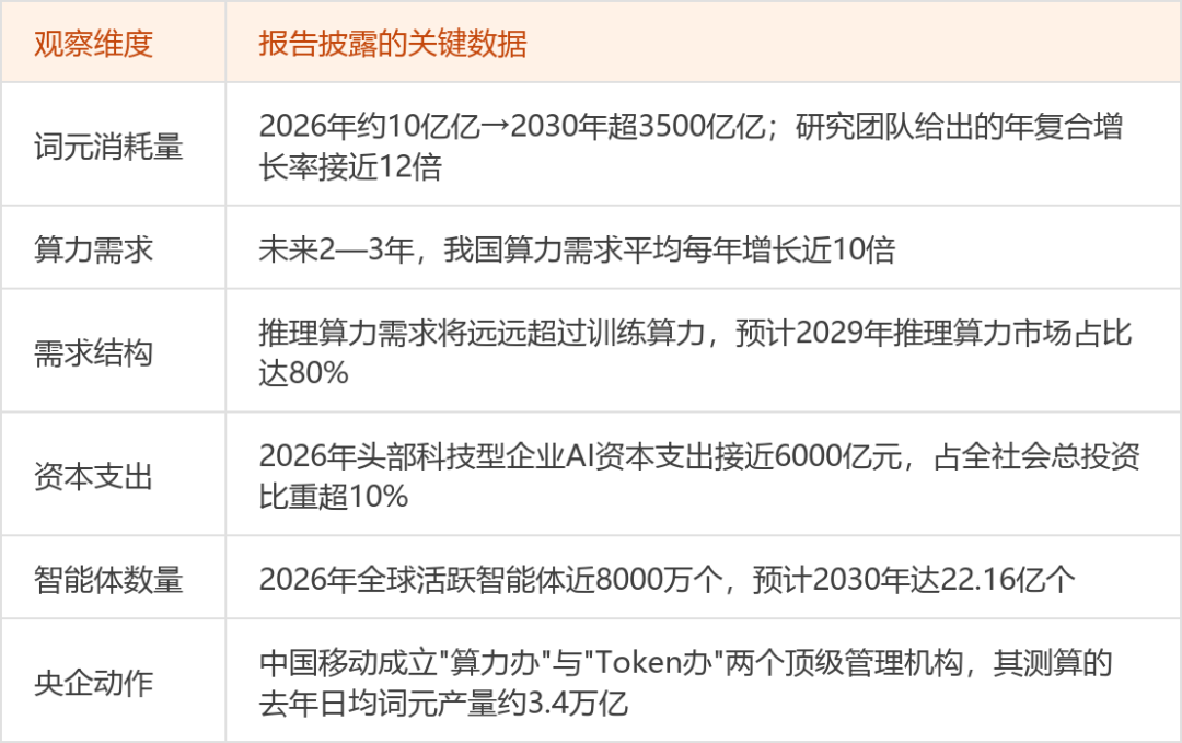 信息来源：东方财富证券股票投顾团队整理