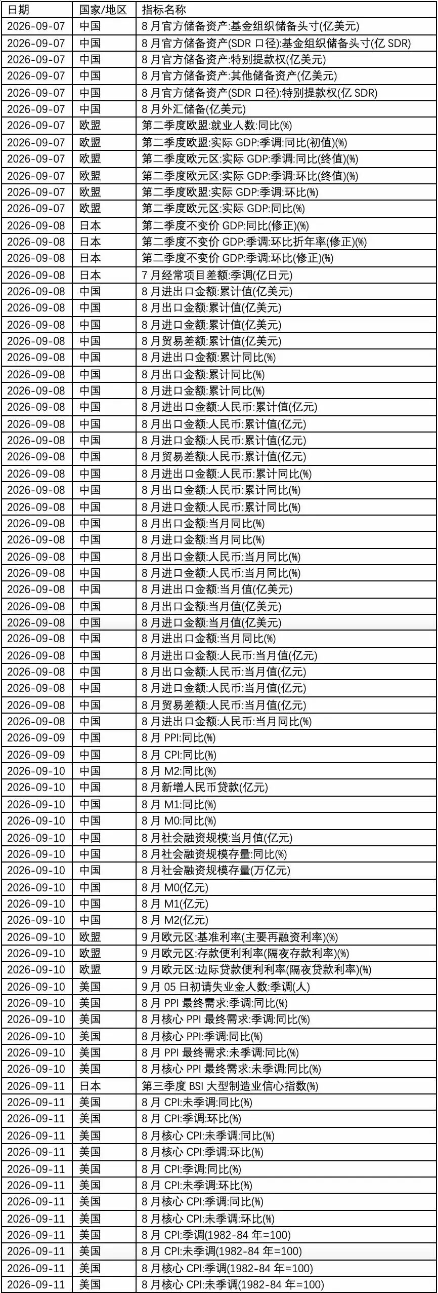 数据来源:Wind，华安基金，截至2026-09-11