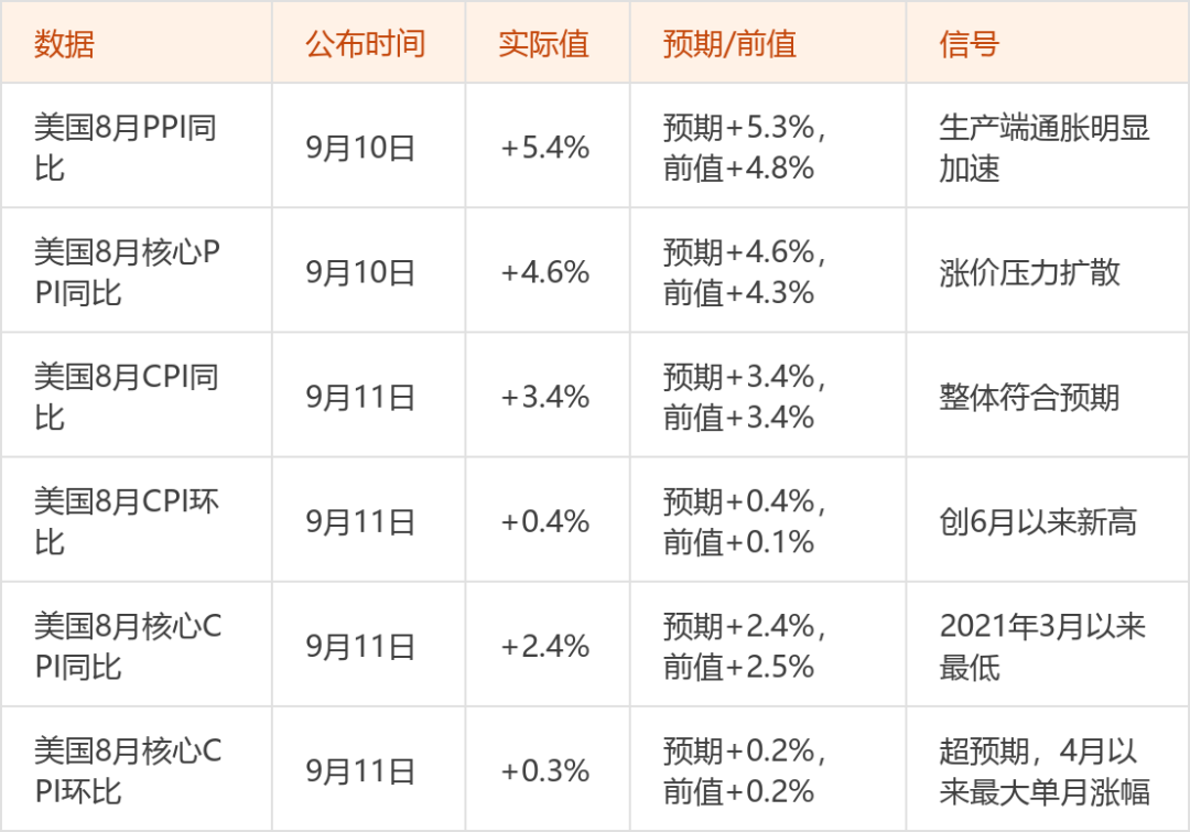 信息来源：东方财富证券股票投顾团队整理