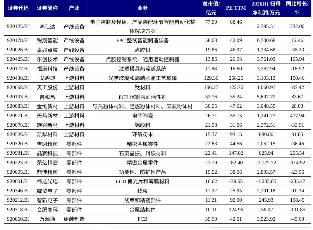 数据来源：Wind、开源证券研究所（注：数据截至2026年9月11日）