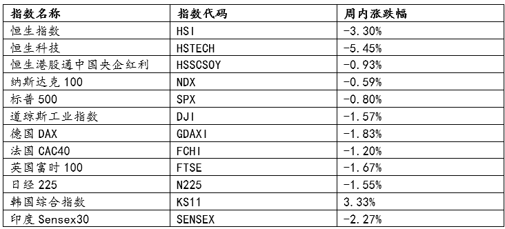 数据来源：Wind，华安基金，截至2026-09-11