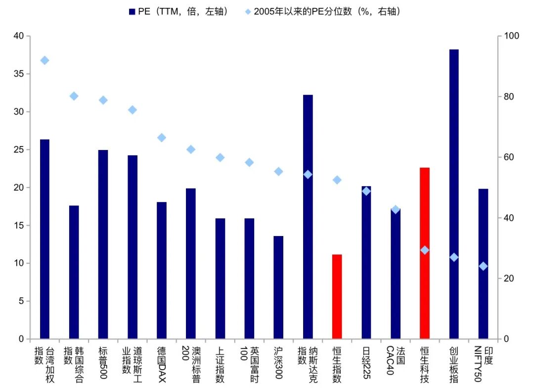 （数据来源：Wind，时间截至2026年9月11日）