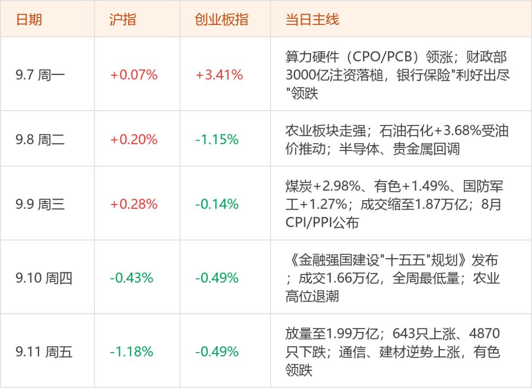 信息来源：东方财富证券股票投顾团队整理