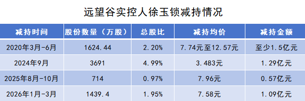 制图：界面新闻记者