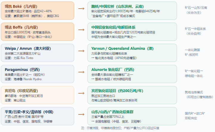 资料来源：企业公告、行业研报整理（2026年）