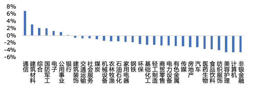 数据来源：Wind，华安基金，2026-09-05至2026-09-11