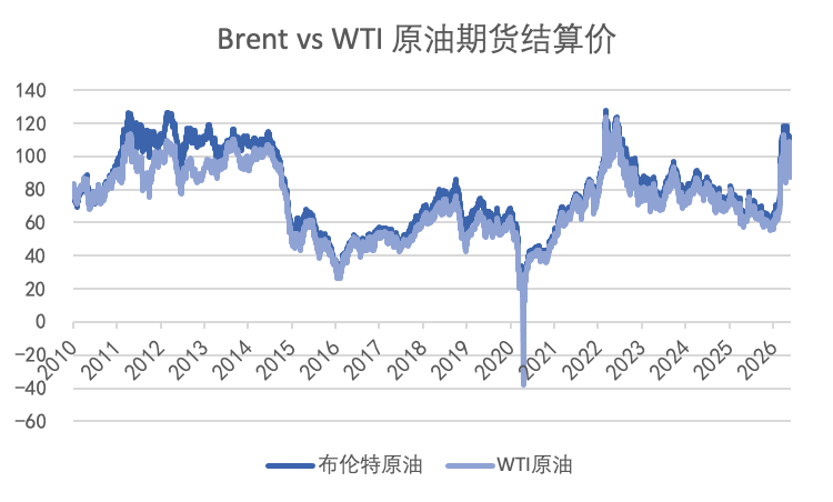 数据来源：Wind，华安基金，截至2026-09-11