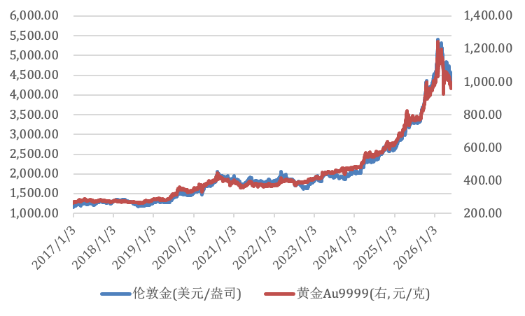数据来源：Wind，华安基金，截至2026-09-11